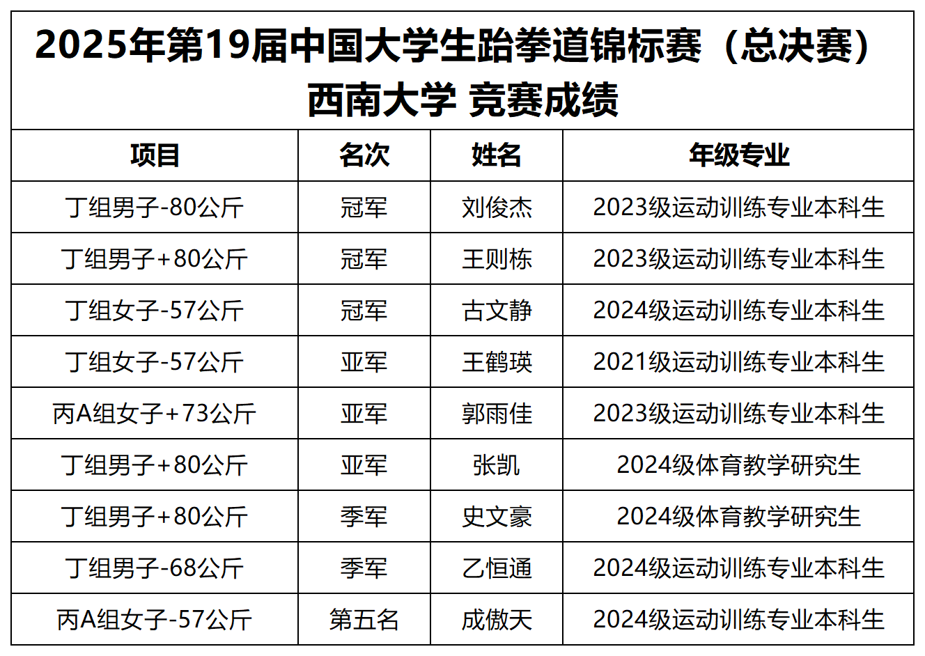 文件名称:1e603.png原图大小:NaNGB