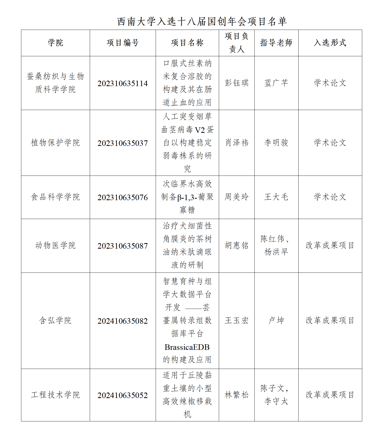 文件名称:国创年会入选项目名单.png原图大小:0.19MB